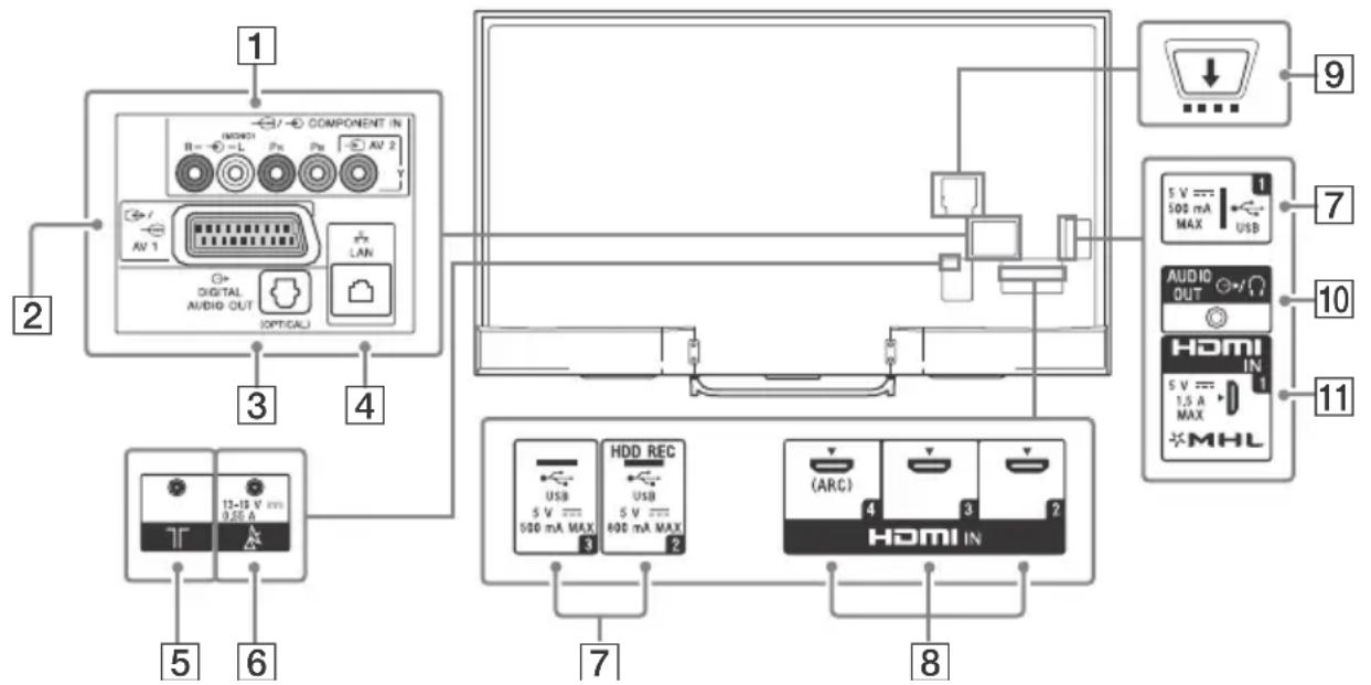 SONY Bravia KDL65W855C - Innganger og utganger - 1