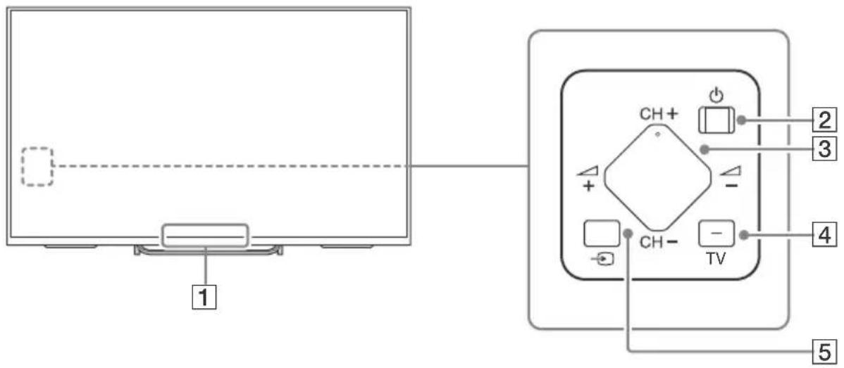 SONY Bravia KDL65W855C - Elementy sterowania i wskaźniki - 1