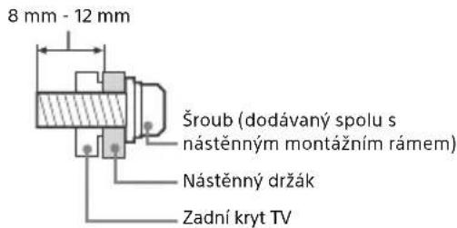 SONY Bravia KDL65W855C - Instalace - 1