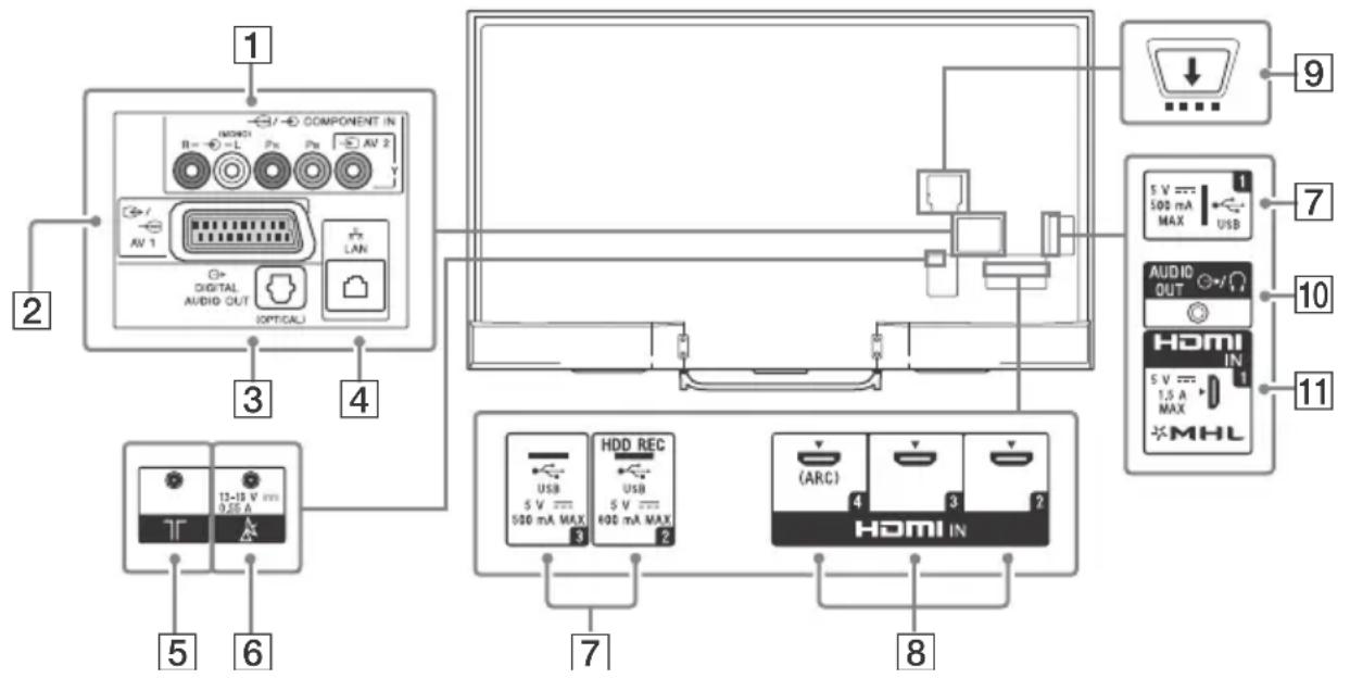 SONY Bravia KDL65W855C - Intrări și ieşiri - 1