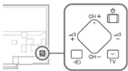 SONY Bravia KDL65W855C - Painikkeita ⏻, CH+/-, △+/-, ➞ ja TV ei löydy TV:stä. - 1