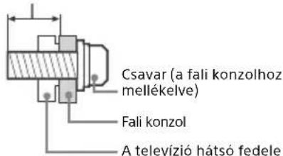 SONY Bravia KDL65W855C - Üzembe helyezés - 1