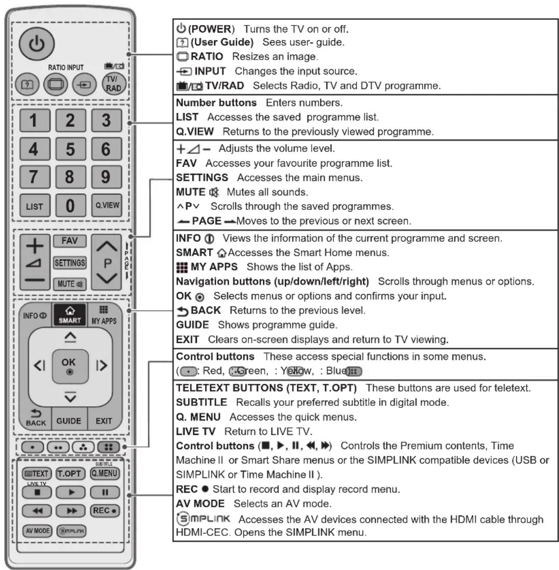 LG 42LN5700 - CAUTION - 2