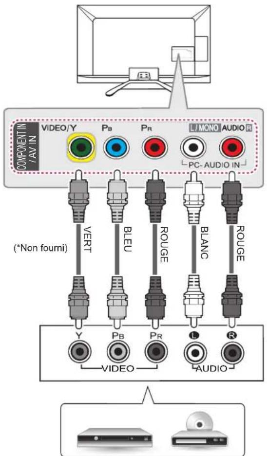 LG 42LN5700 - Connexion en composantes - 1