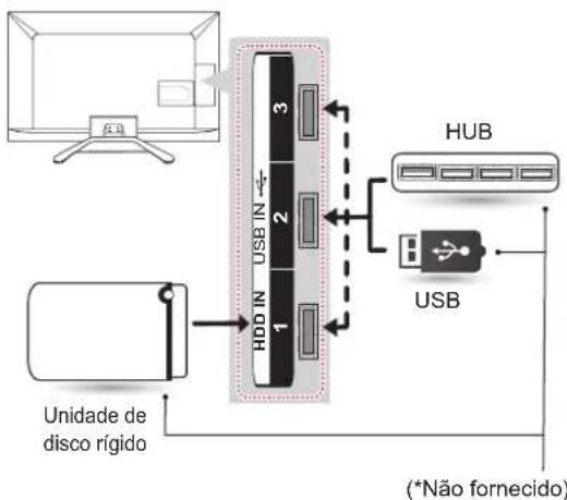 LG 42LN5700 - Ligaçao USB - 1