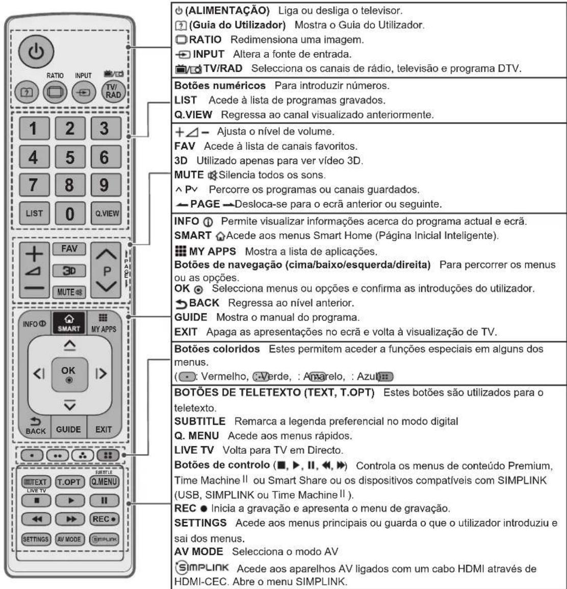 LG 42LN5700 - ATENÇAO - 1