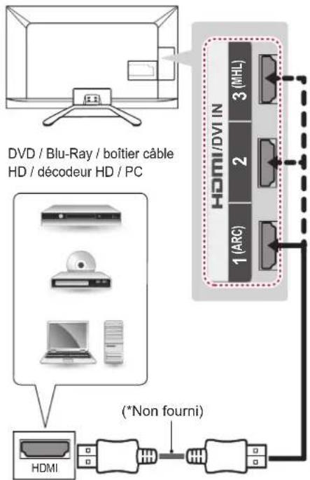 LG 42LN5700 - Connexion HDMI - 1