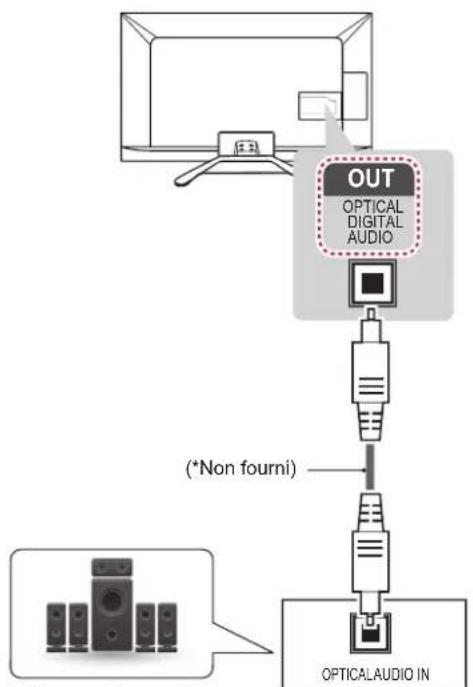 LG 42LN5700 - Connexion audio optique numérique - 1