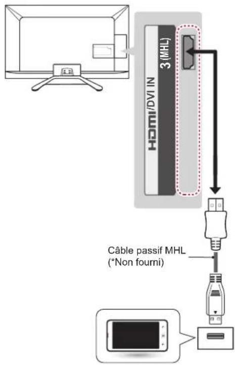 LG 42LN5700 - Connexion MHL - 1