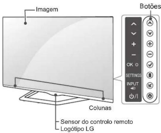LG 42LN5700 - Peças e botões - 2