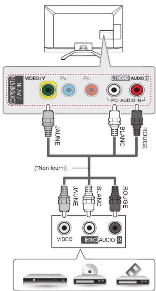 LG 42LN5700 - Connexion composite - 1