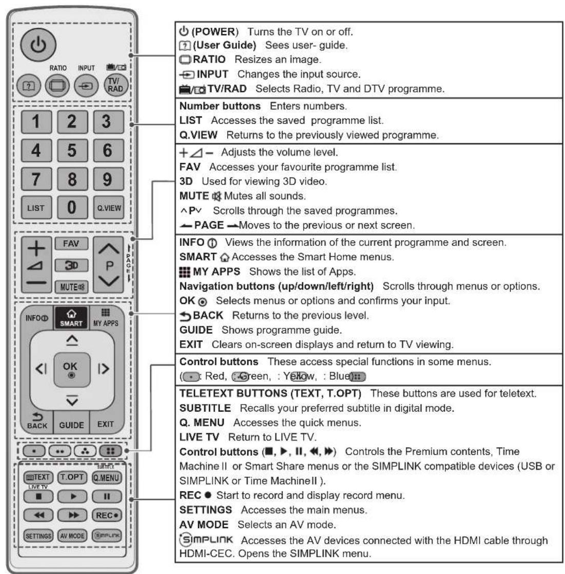 LG 42LN5700 - CAUTION - 1