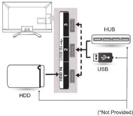 LG 42LN5700 - USB connection - 1