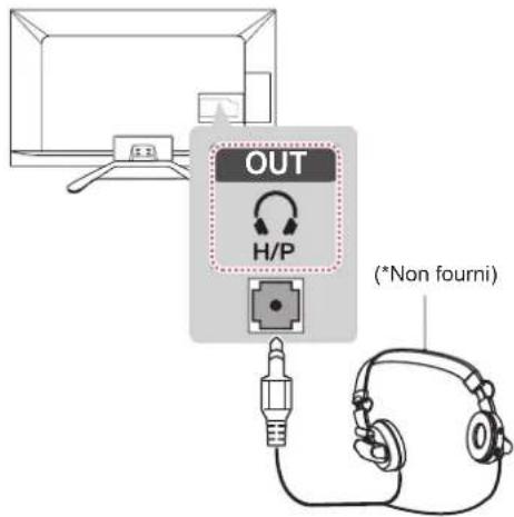 LG 42LN5700 - Raccordement d'un casque - 1