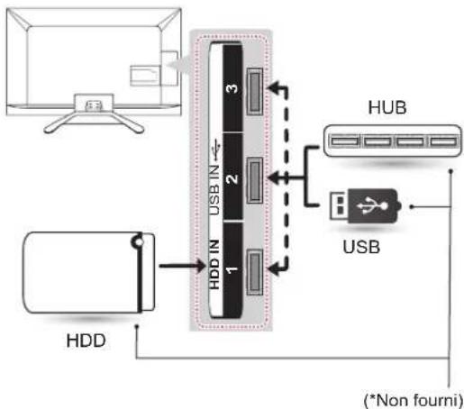 LG 42LN5700 - Connexion au réseau USB - 1