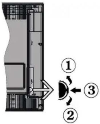 ELECTROLUX ETV4500AX - Commutateur de commande et fonctionnement de la TV - 1