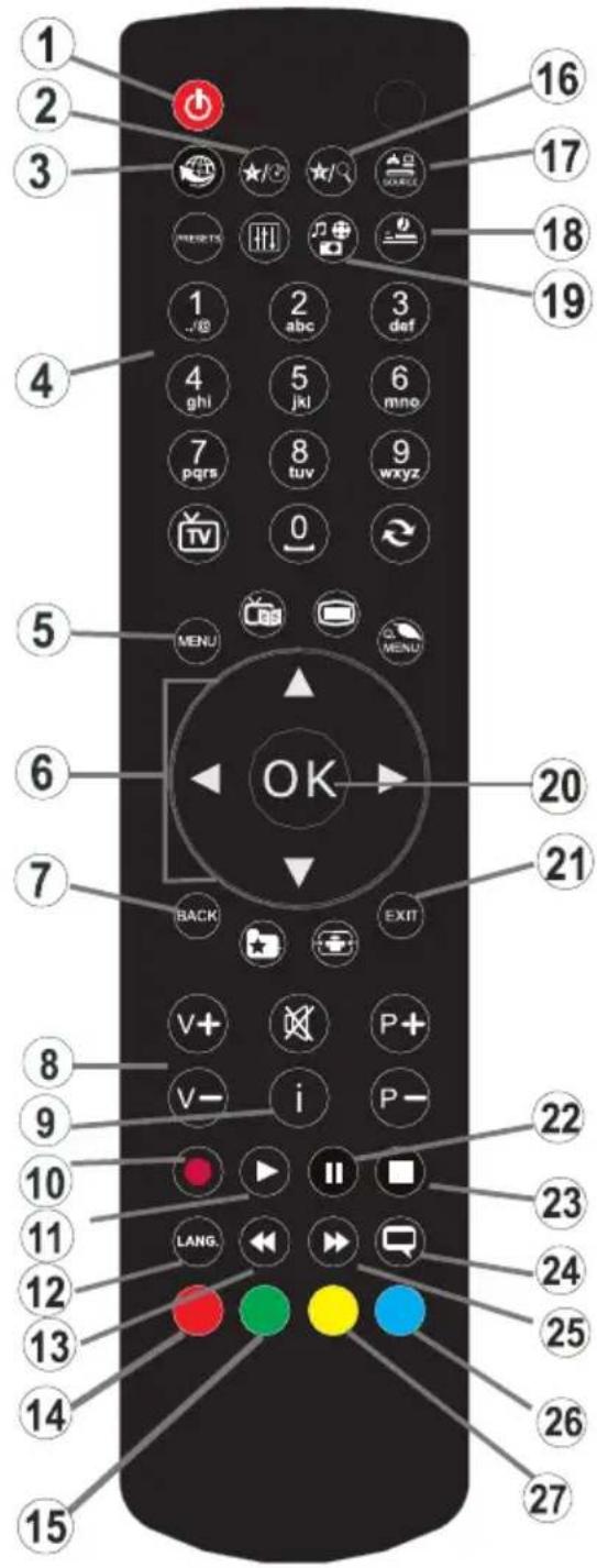 ELECTROLUX ETV4500AX - Als er niets werkt - 4