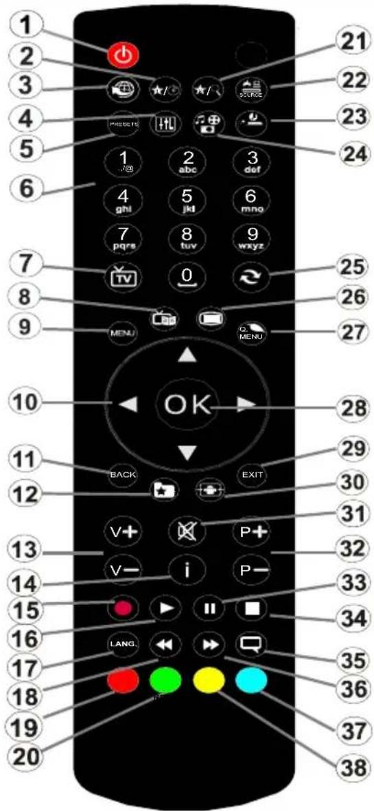 ELECTROLUX ETV4500AX - Afstandsbediening 1 - 1