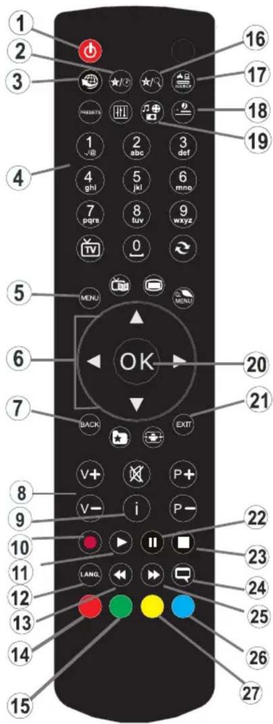 ELECTROLUX ETV4500AX - Si ces actions ne marchent pas - 4