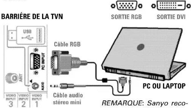 SANYO DP46841 - BRANCHEMENTS ET CONFIGURATION DU PC - 3