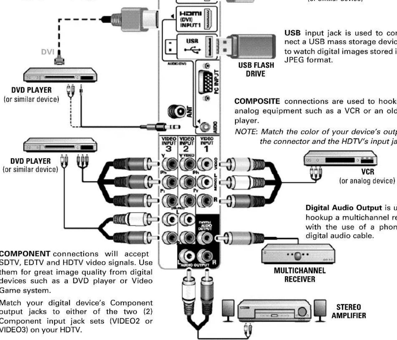 SANYO DP46841 - AUDIO /VIDEO CONNECTIONS - 1