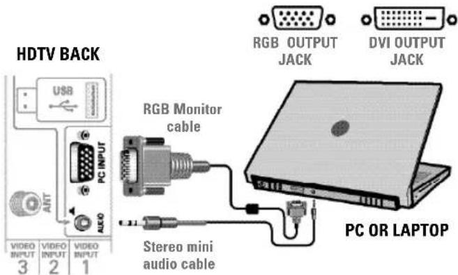 SANYO DP46841 - To avoid an "Out of Range" condition please set your PC's output resolution to one compatible with your HDTV. See PC Resolution chart on page 3. - 1