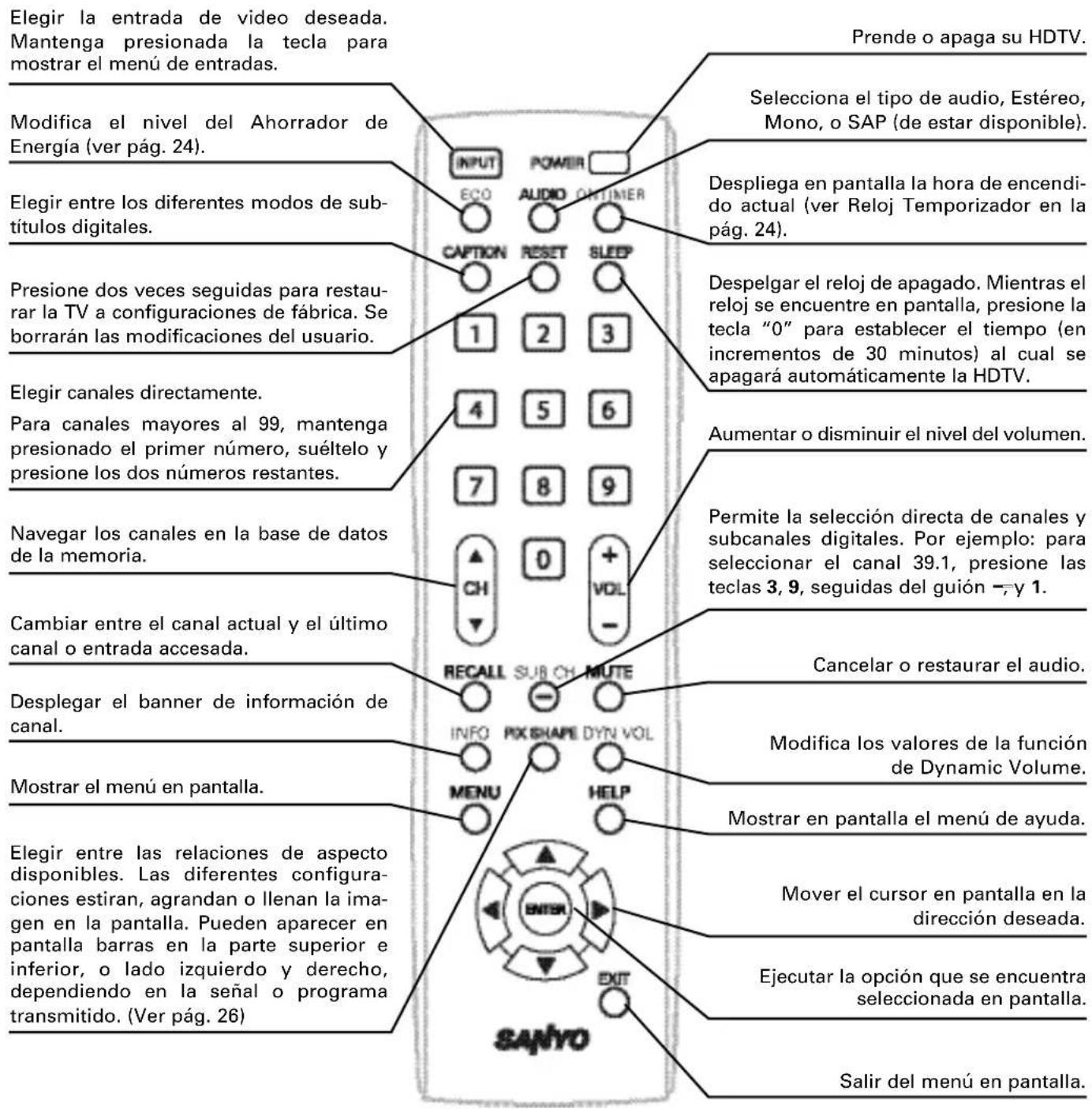 SANYO DP46841 - OPERACION DEL CONTROL REMOTO - 1