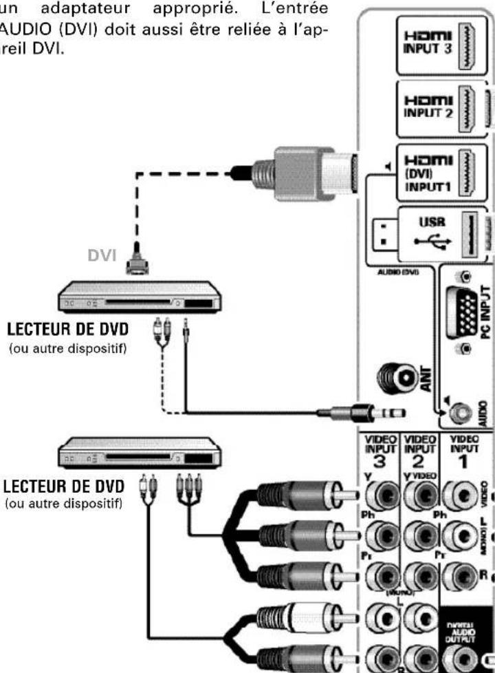 SANYO DP46841 - BRANCHEMENTS DE AUDIO /VIDEO - 1