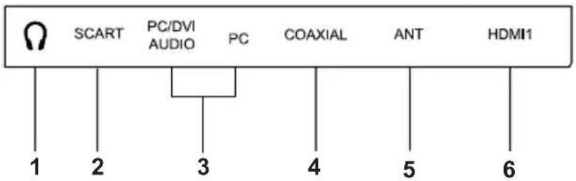 BRANDT B3228HDLED - Front Panel - 3
