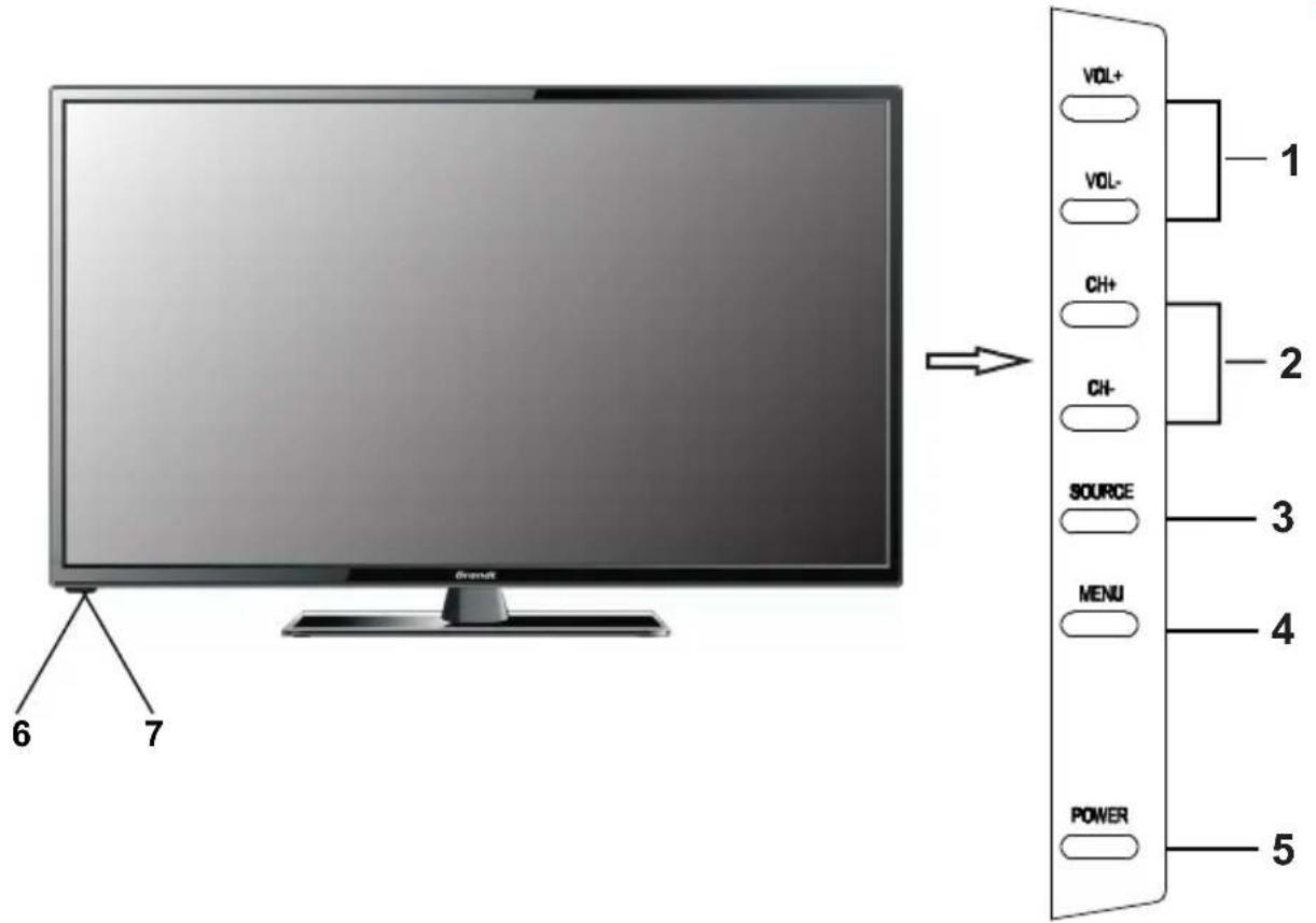 BRANDT B3228HDLED - Panel Frontal - 1