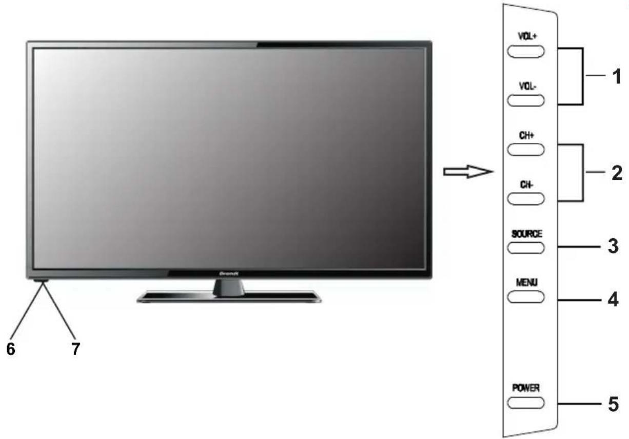 BRANDT B3228HDLED - Voorpaneel - 1