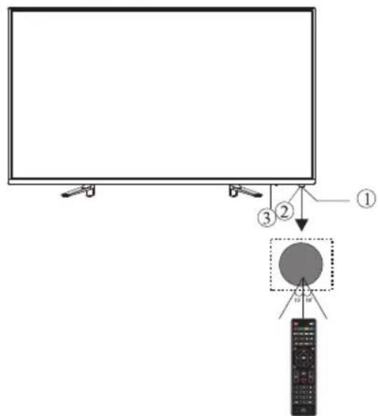 BRANDT B4028FHDLED - Panneau avant - 1