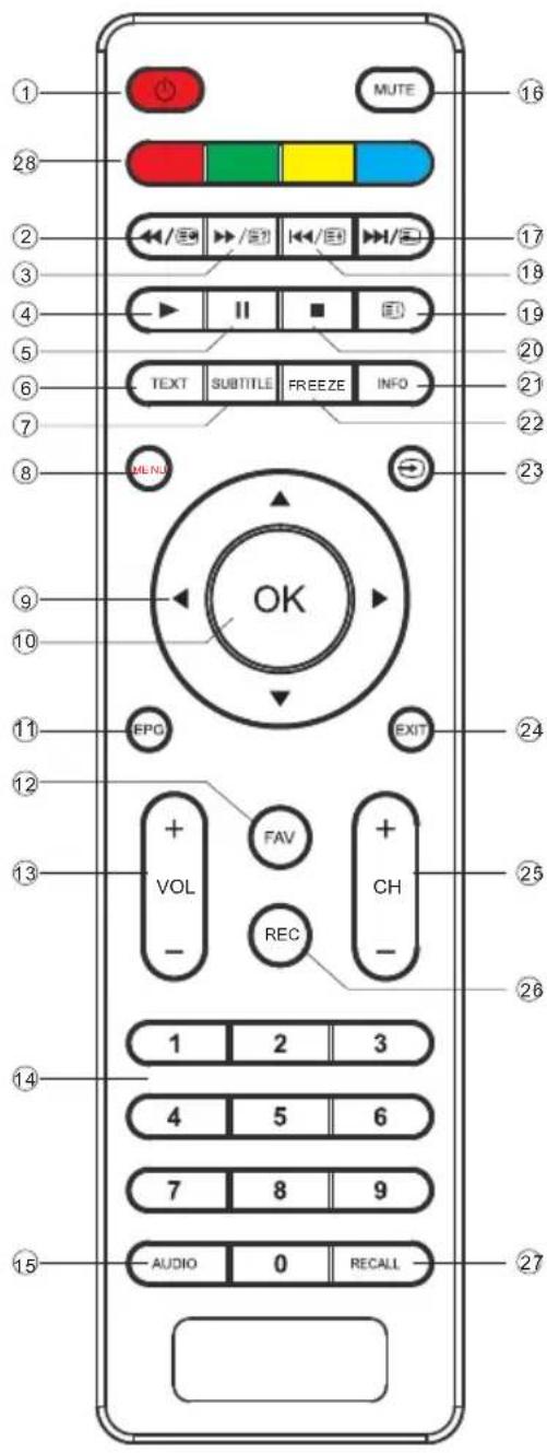 BRANDT B4028FHDLED - REMOTE CONTROL - 1