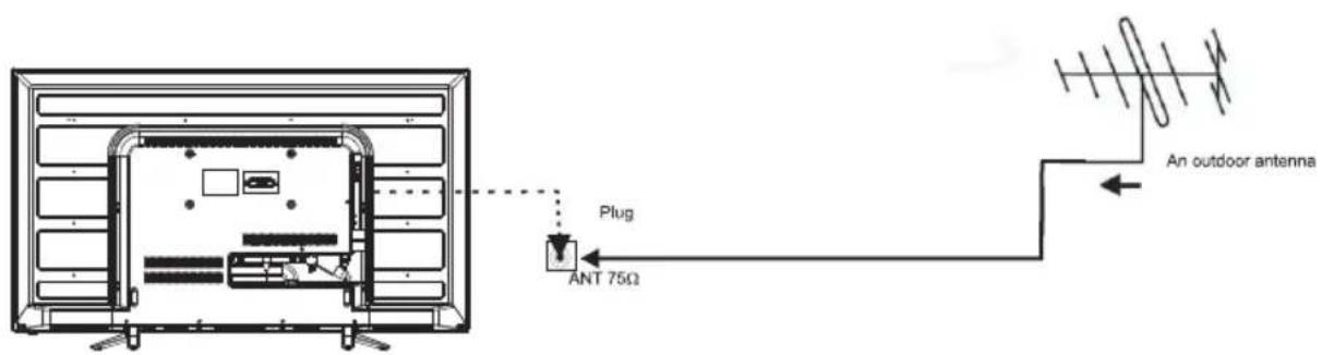 BRANDT B4028FHDLED - ANTENNA - 1