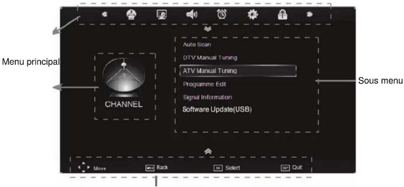 XORO HTC 2433 HD - Réglages LCD - 1