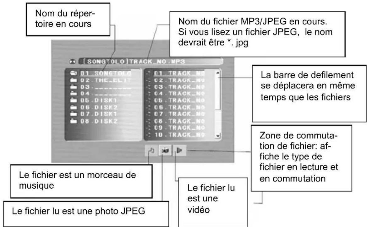 XORO HTC 1525D - Fonctionnement - 1
