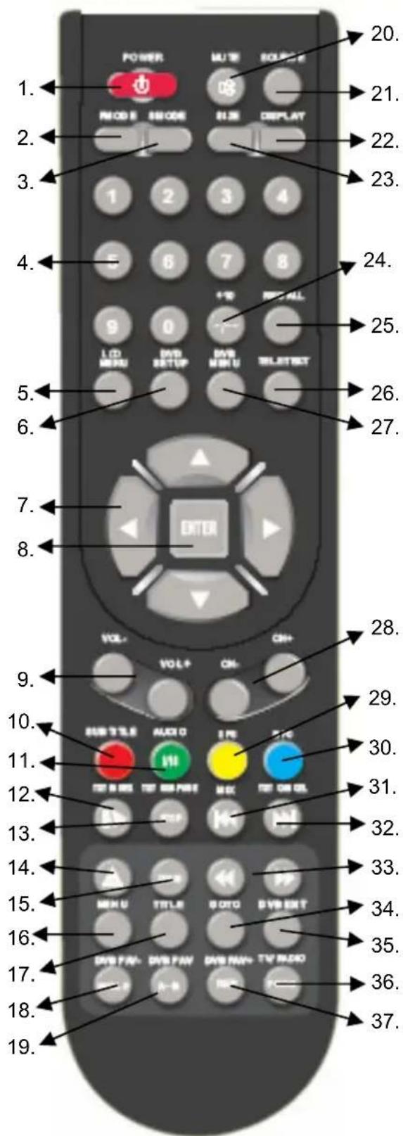 XORO HTC 1525D - Remote Control - 1