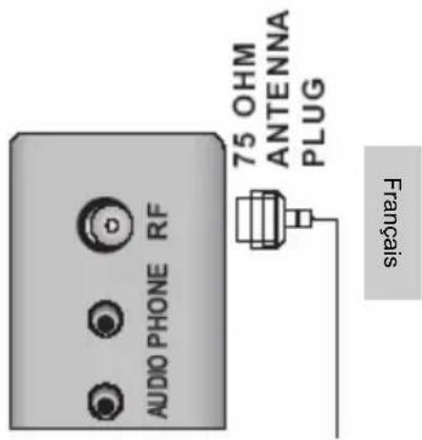 XORO HTC 1525D - Video CVBS et entrée audio sté reproduction - 2
