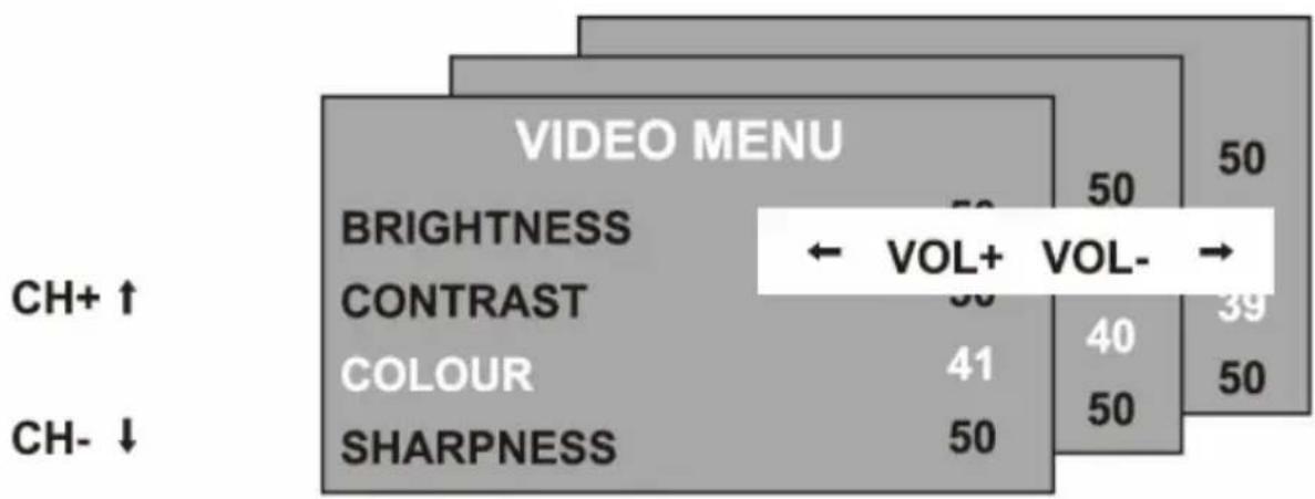XORO HTC 1525D - LCD Menu - 1