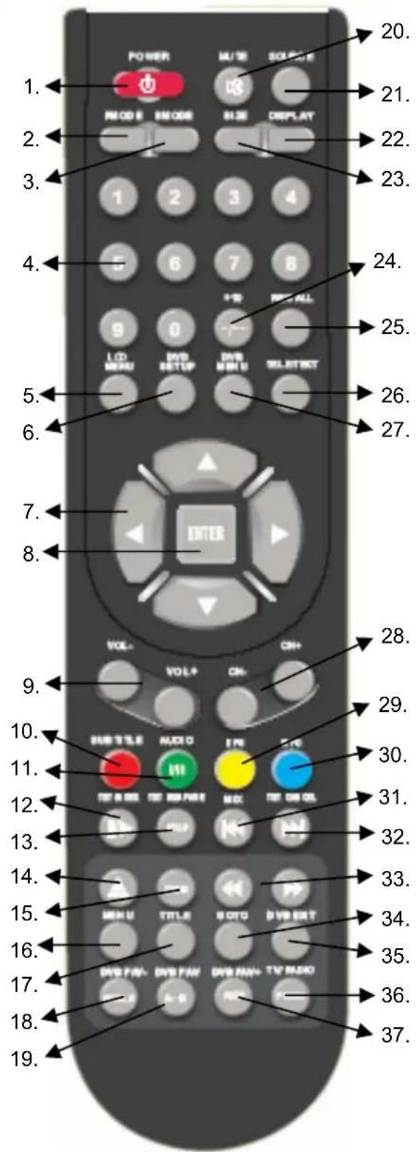 XORO HTC 1525D - PacnoonKeHue KhoNOK Ha N - 1