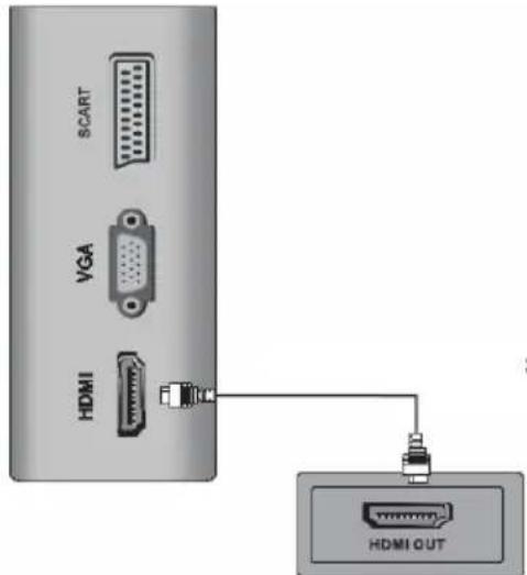 XORO HTC 1525D - HDMI - 1