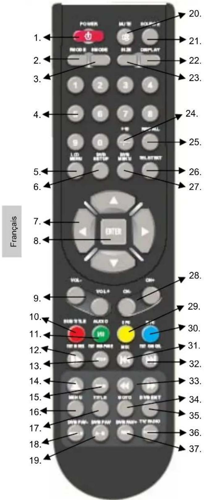 XORO HTC 1525D - Touches et fonctions - 1