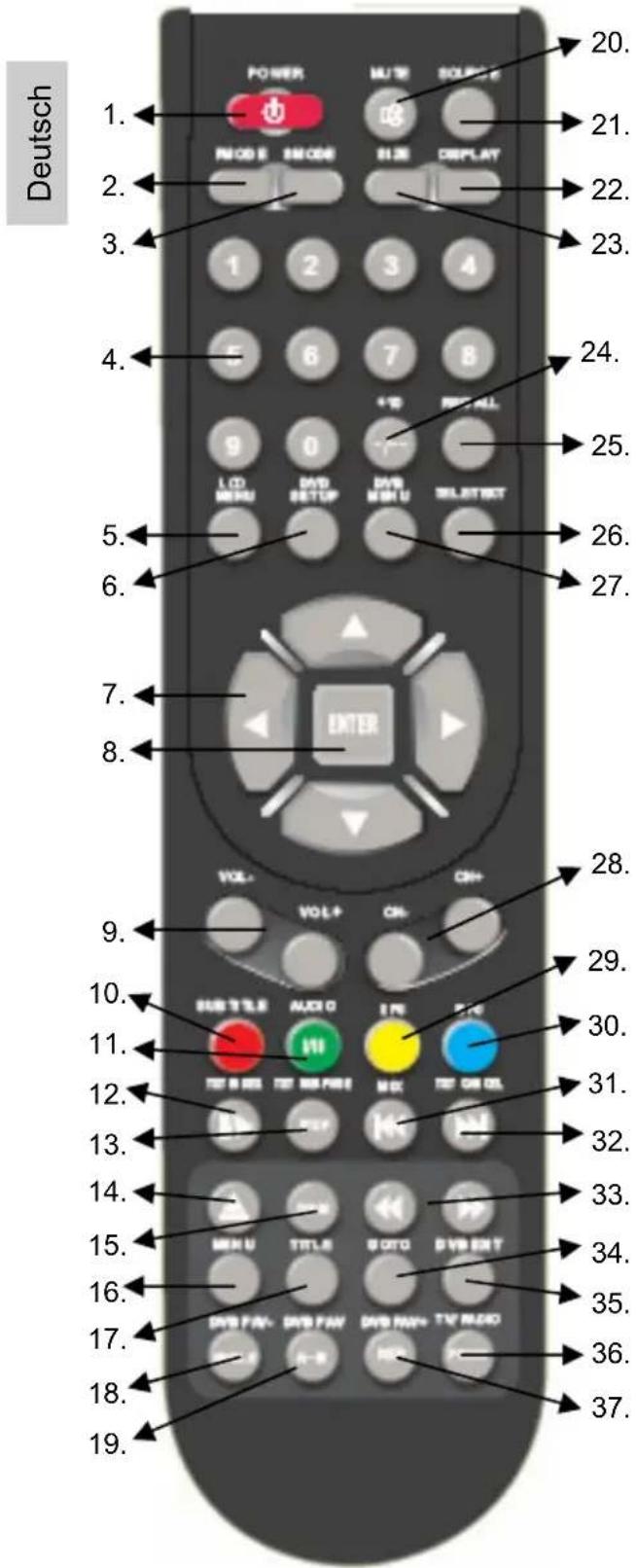 XORO HTC 1525D - Fernbedienung - 1