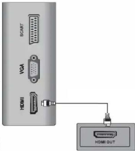XORO HTC 1525D - HDMI - 1