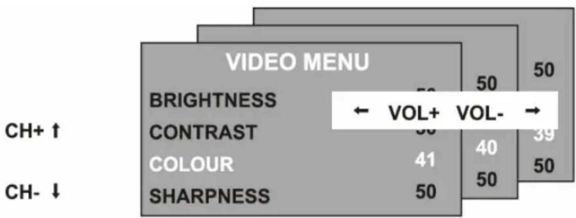 XORO HTC 1525D - LCD Menu - 1