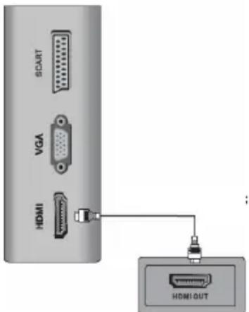 XORO HTC 1525D - Iodknoyehue npu nomouka6eHDMI - 1