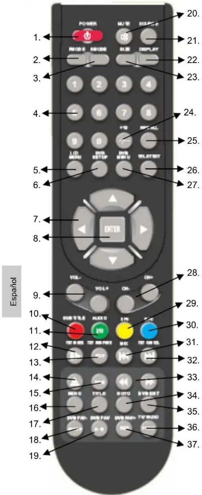 XORO HTC 1525D - Botones del control remoto : - 1