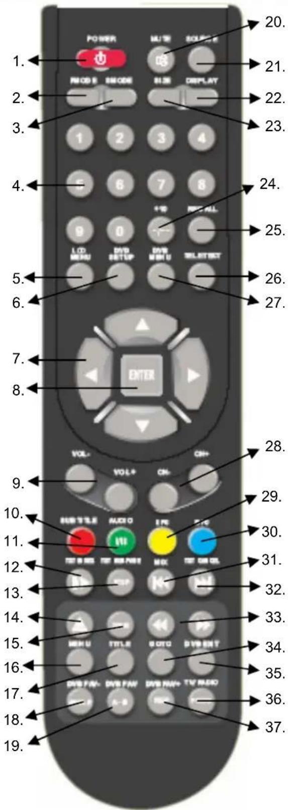XORO HTC 1525D - Fernbedienung - 1