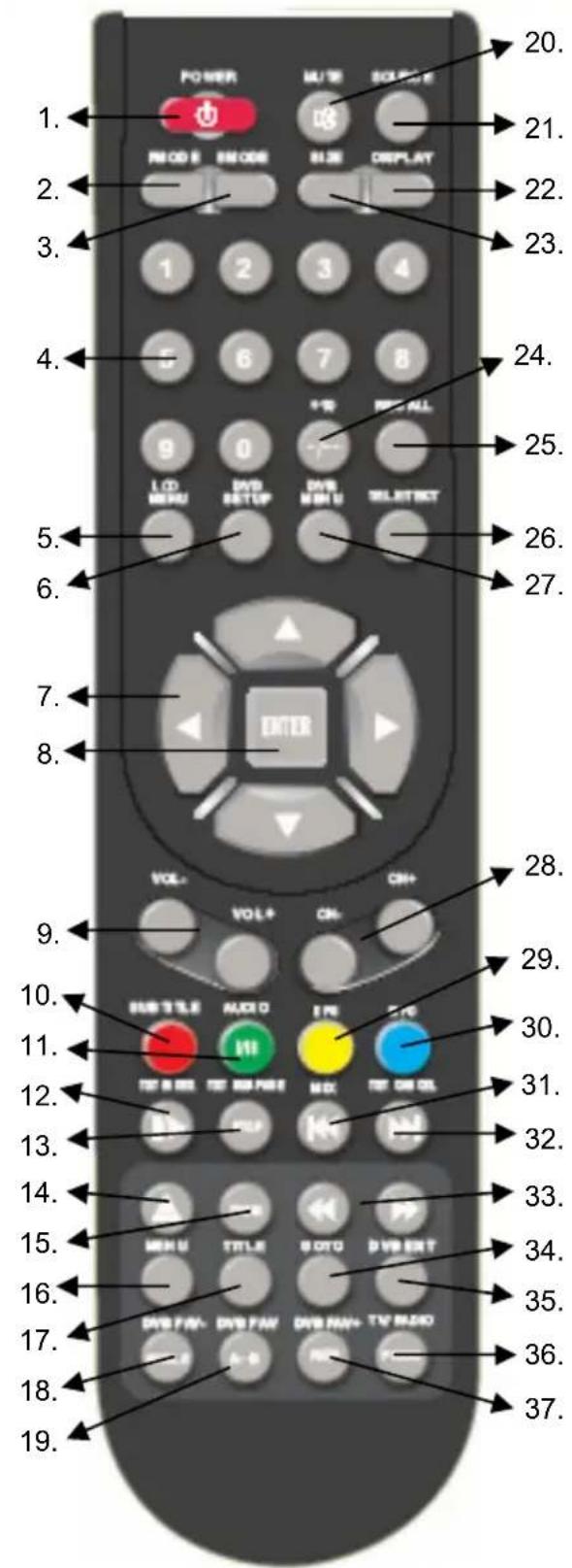 XORO HTC 1525D - Remote Control - 1