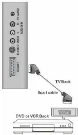 XORO HTC 1525D - Iodknioyehue npu nomouka6nra SCART - 1